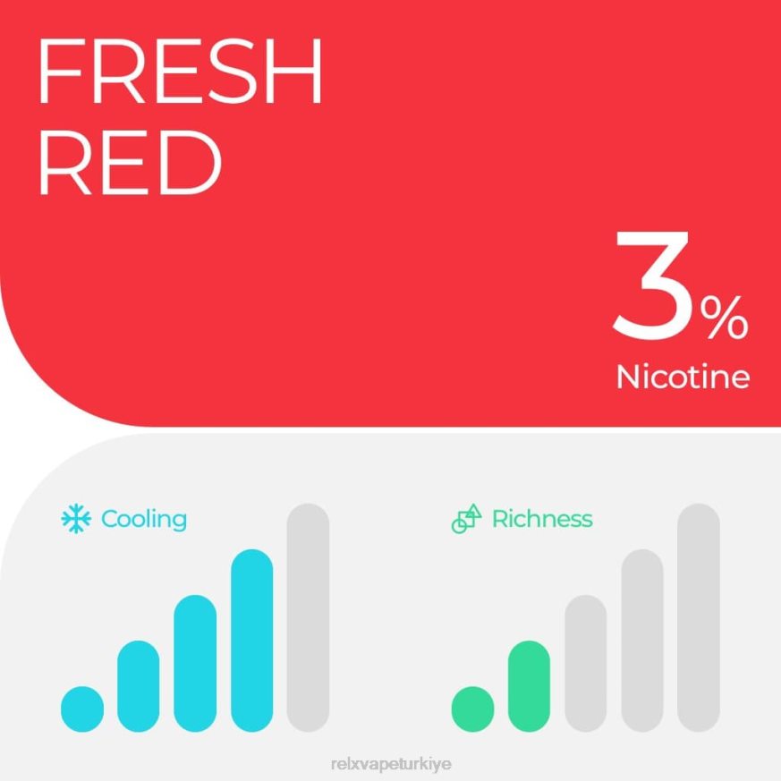 RELX Vape Shop - RELX pod pro - 2 bölme 22F07 karpuz buzu